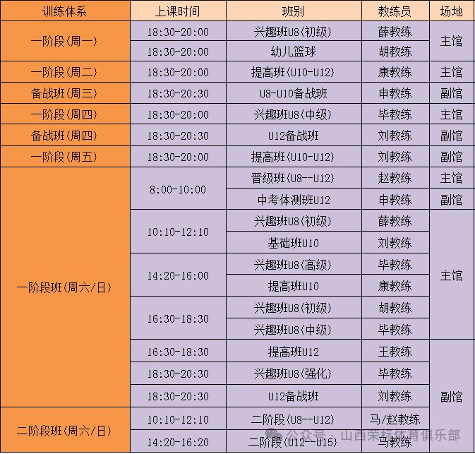如何制定一个支持篮球训练发展的长期计划_1