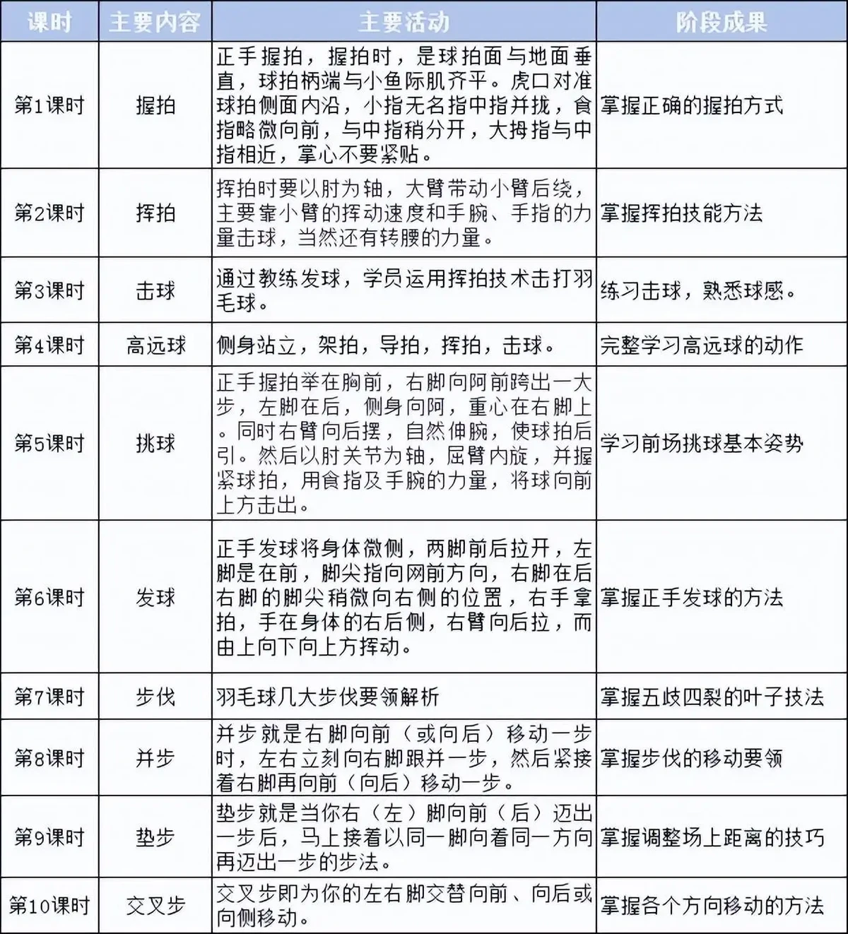 如何为不同水平的球员定制罚球训练计划？